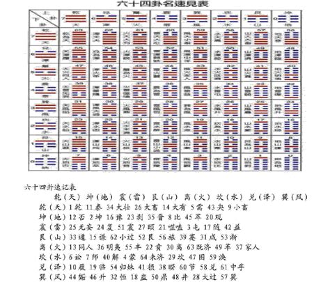 八八六十四卦圖|《易经》全文64卦翻译及图解